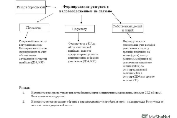 Ссылка омг сайт